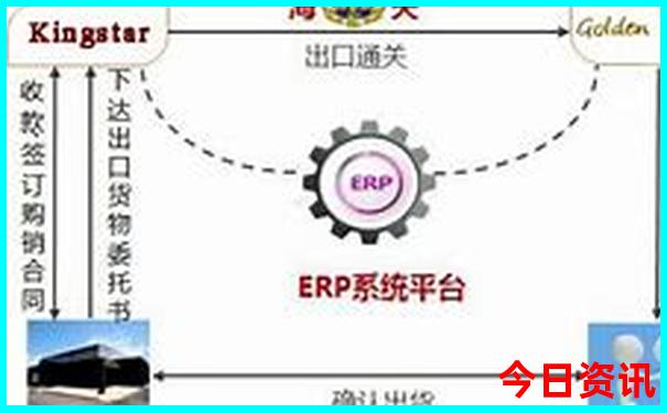 滇池周边游玩景点推荐